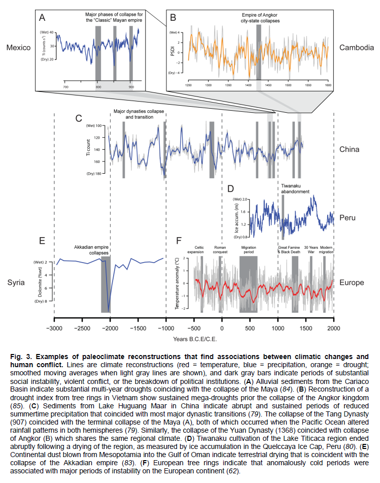 Click to view full size Figure-3-Paleoclimate-Recon