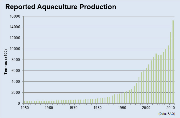 Click to view full size Bangladesh-aquaculture-prod