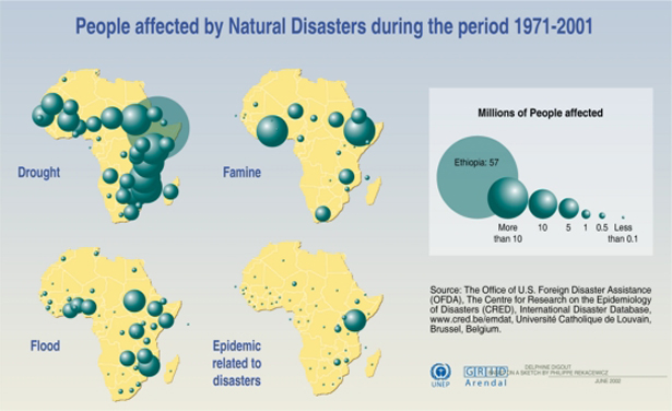 NaturalDisastersChartAfrica19712001