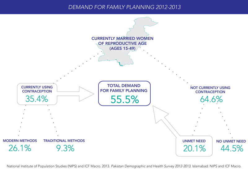 Click to view full size contraceptive_use_Pakistan2