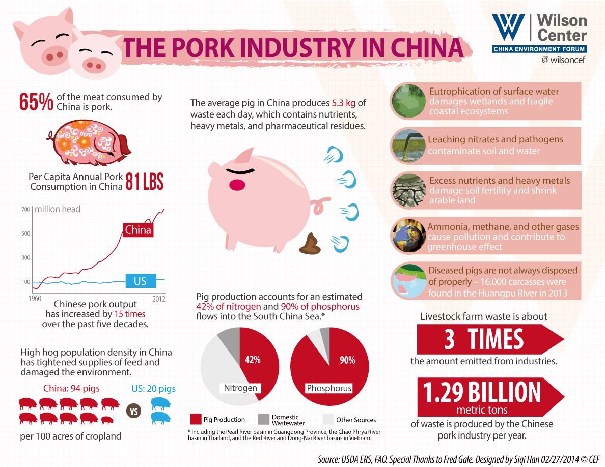Click to view full size Pork_industry_in_China