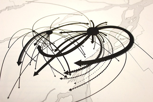 migration