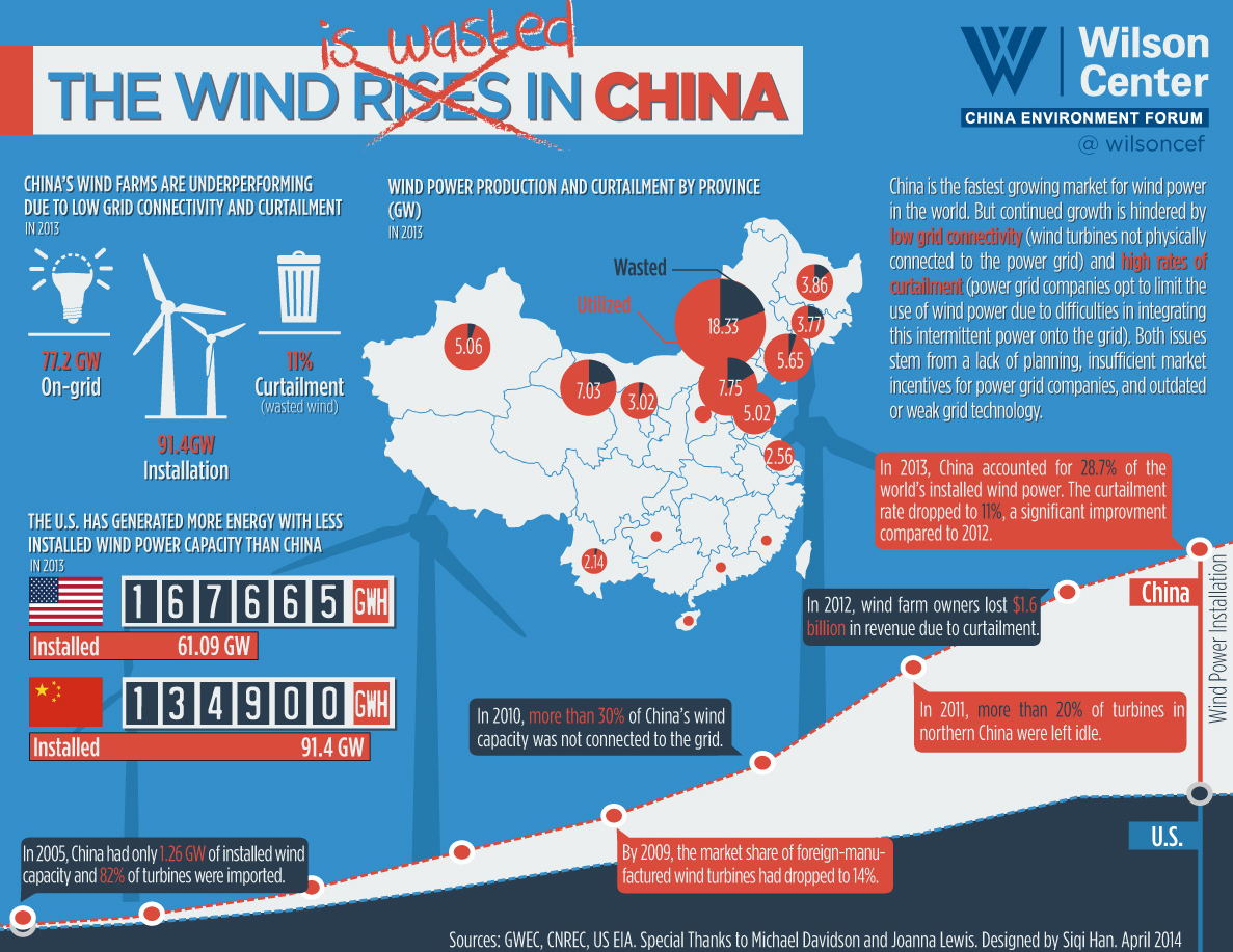 Click to view full size Wind-Wasted-V10