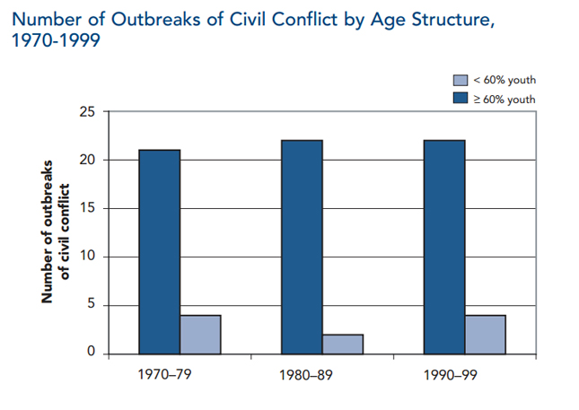 Youth_Conflict_Table