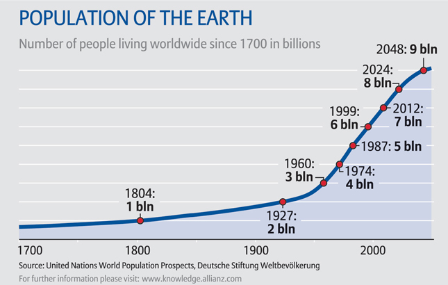 populationgrowthhistory2