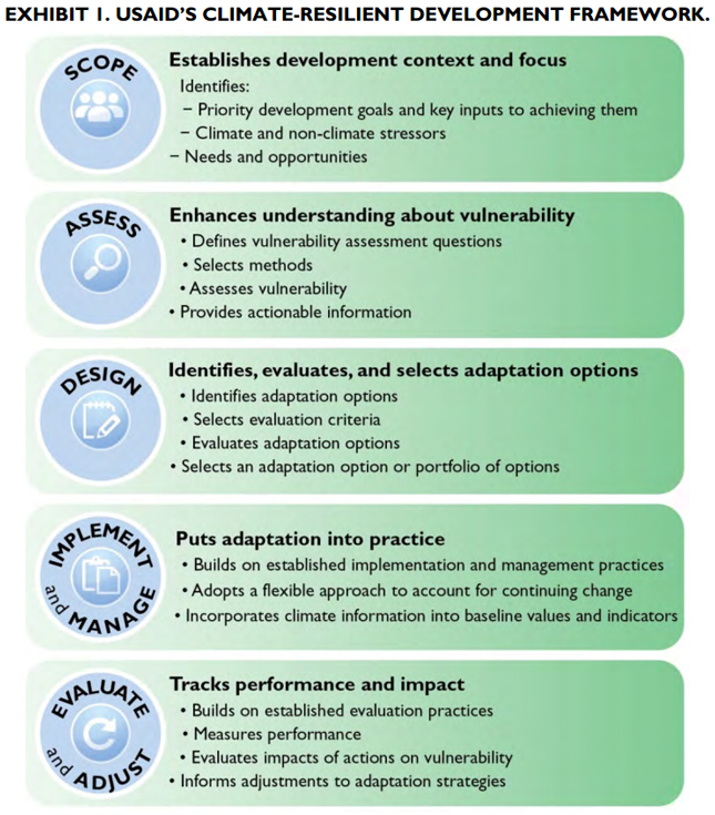 USAID-Climate-Resilient-Fra
