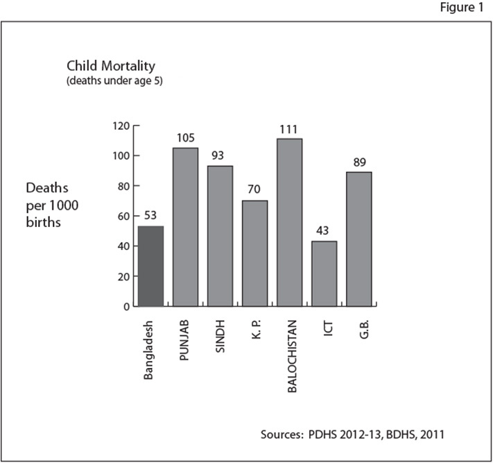 Click to view full size Figure-1-Childhood-mortalit