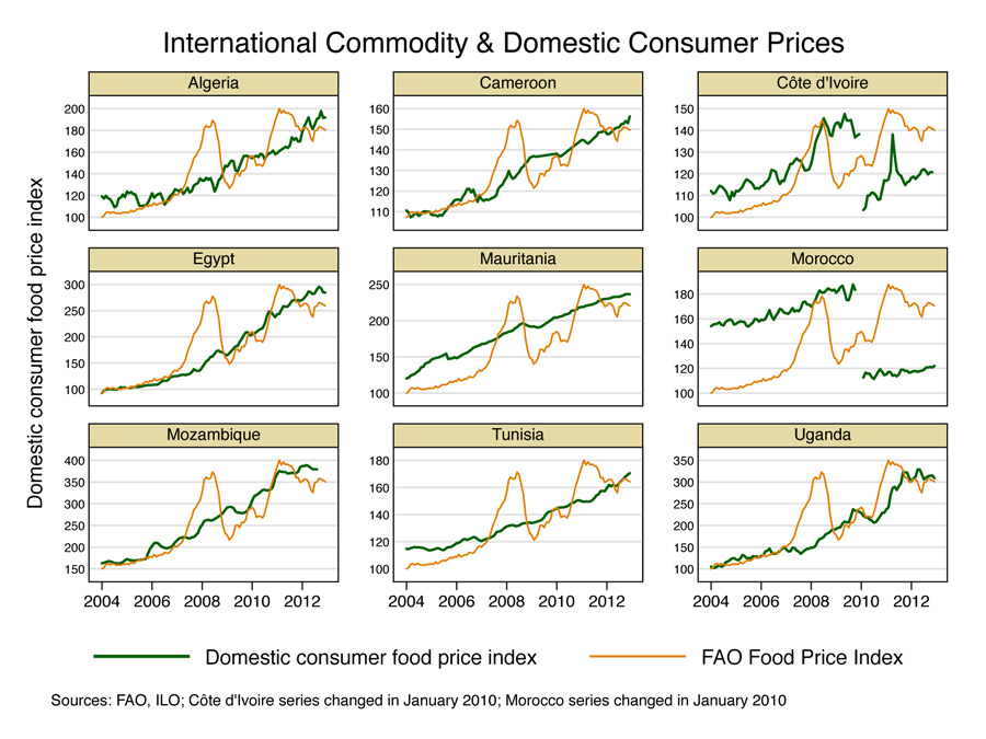 Click to view full size Int-Comm-vs-Domestic-Prices