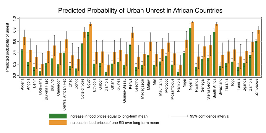 Click to view full size probability-of-unrest