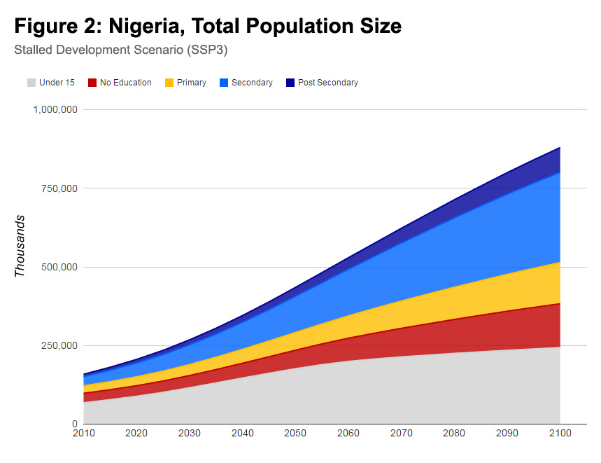 Click to view full size Figure-2
