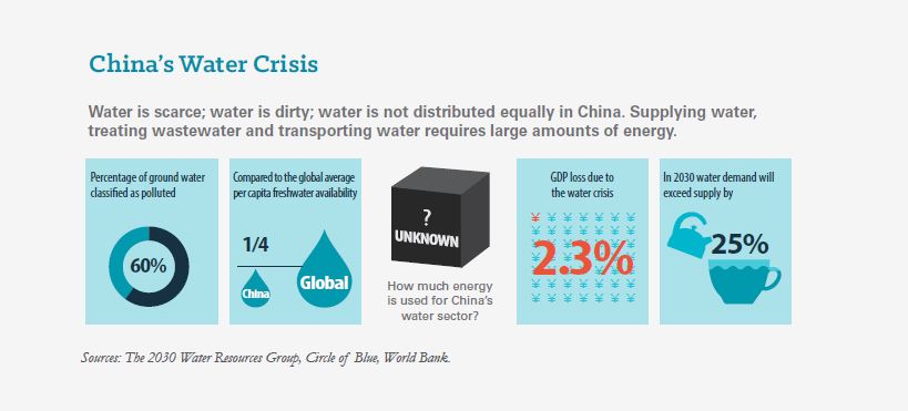 Click to view full size China's water crisis