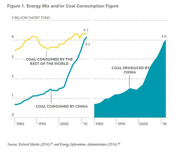 Click to view full size Energy-mix1