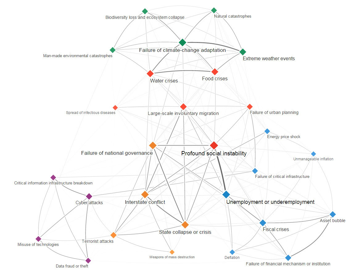 Click to view full size WEF Image