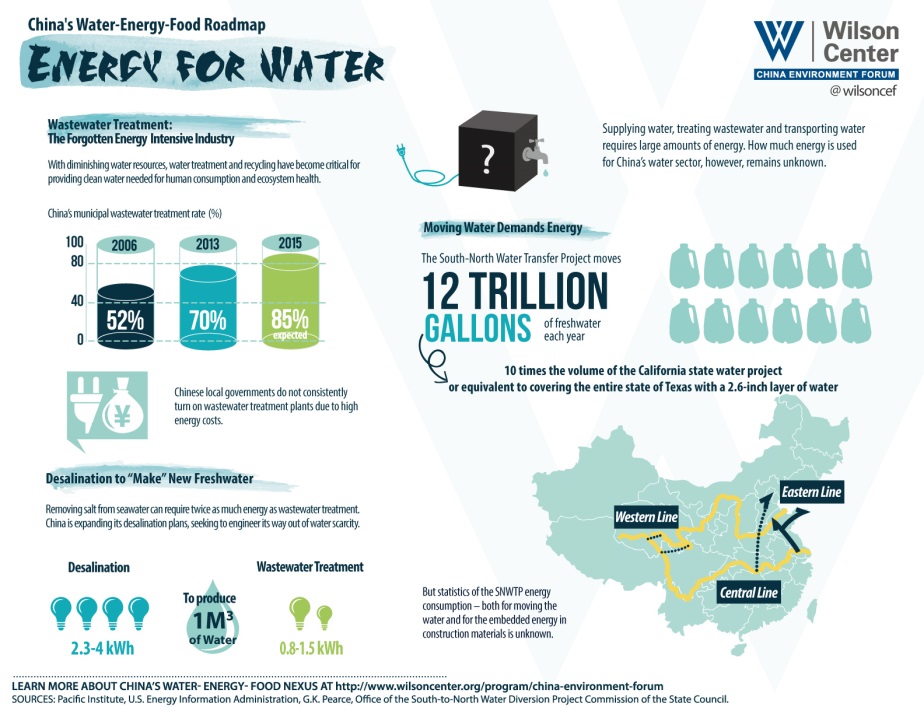 Click to view full size Energy for Water