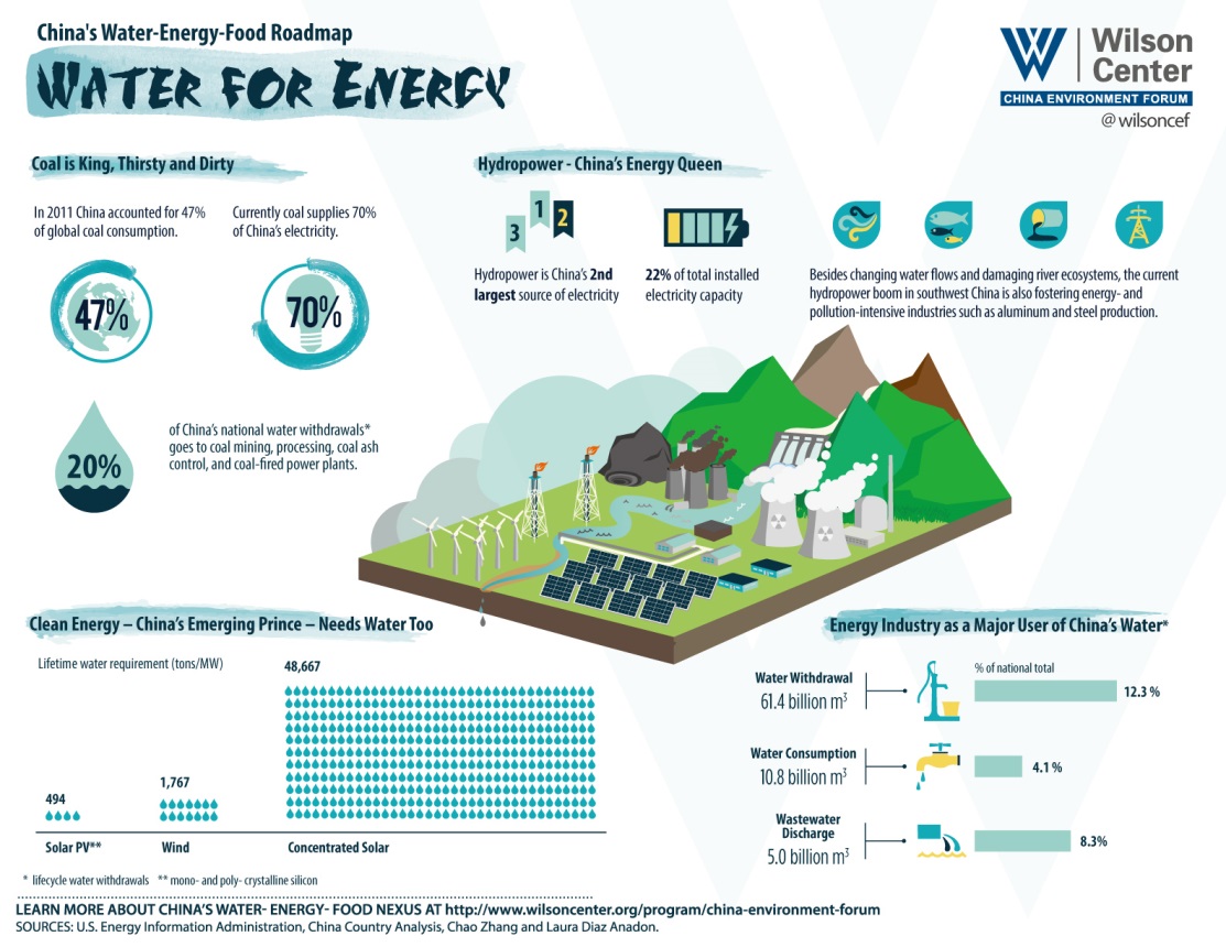 Click to view full size Water for Energy