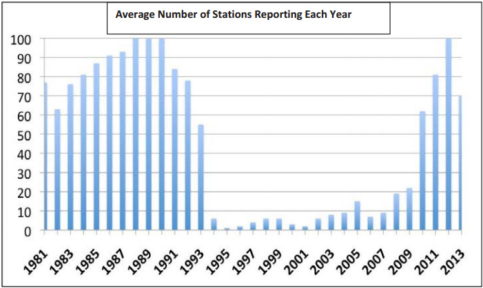 Click to view full size Figure-1-Rwanda-Stations