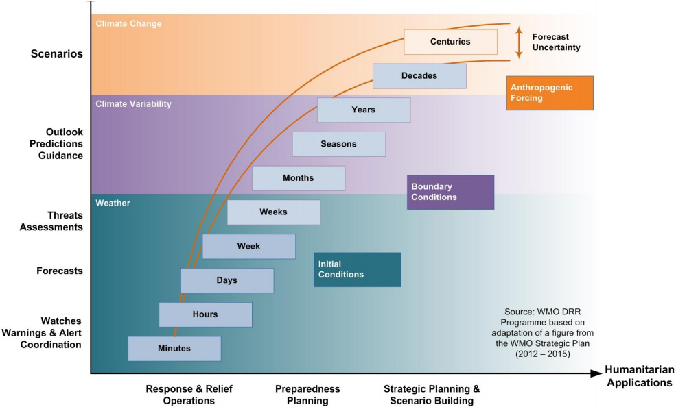 Click to view full size Figure-7-Time-Scales