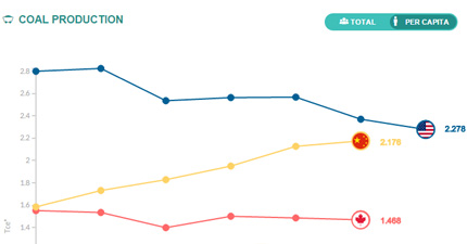 Tracking the Energy Titans