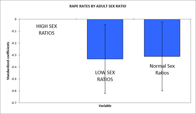 sex-ratios-and-rape