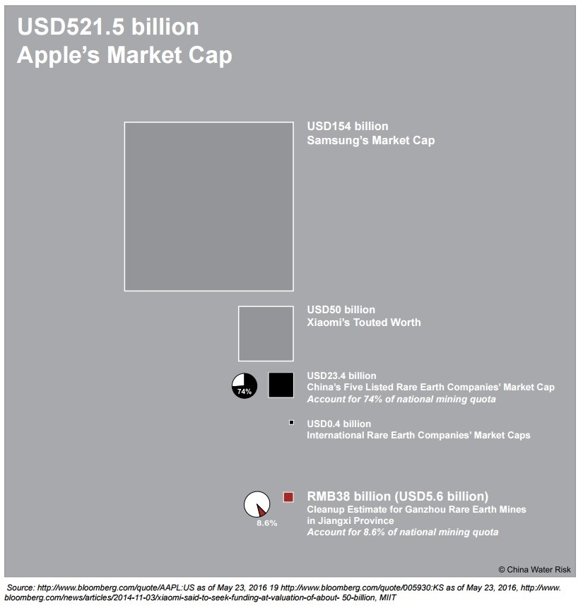 Click to view full size Rare Earths