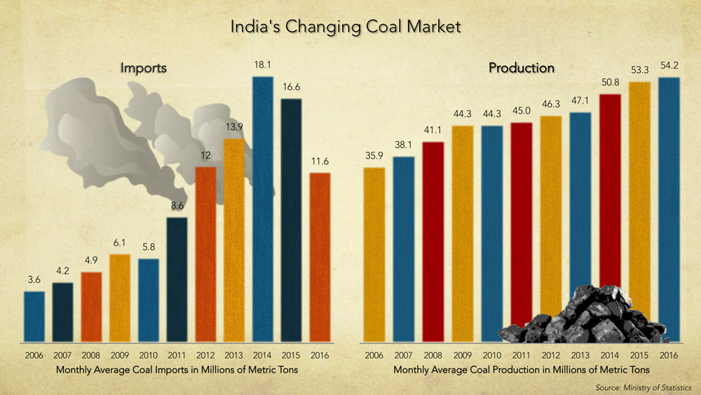 Click to view full size Coal-Graphic-v2