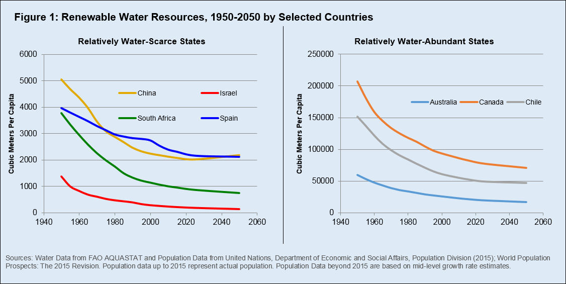 Click to view full size Fig-1-Renewable-Water-Resou