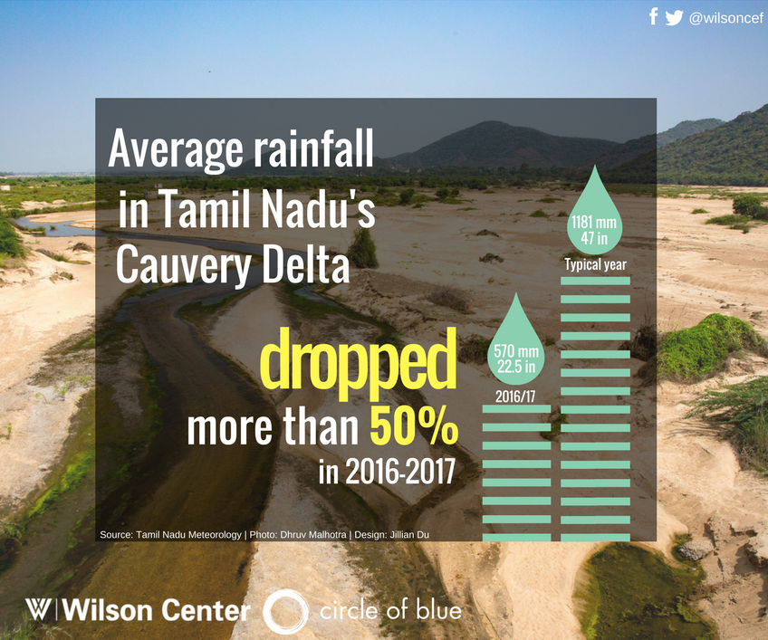 Click to view full size Rainfall