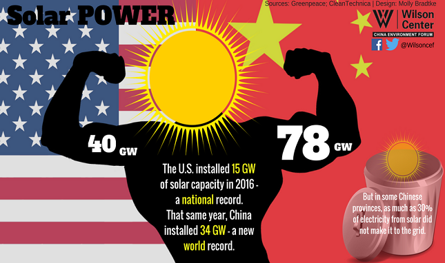 SolarPower