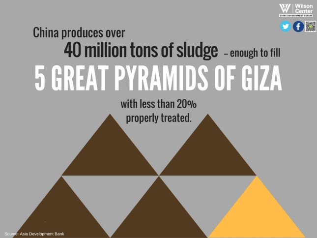 Sludge pyramids