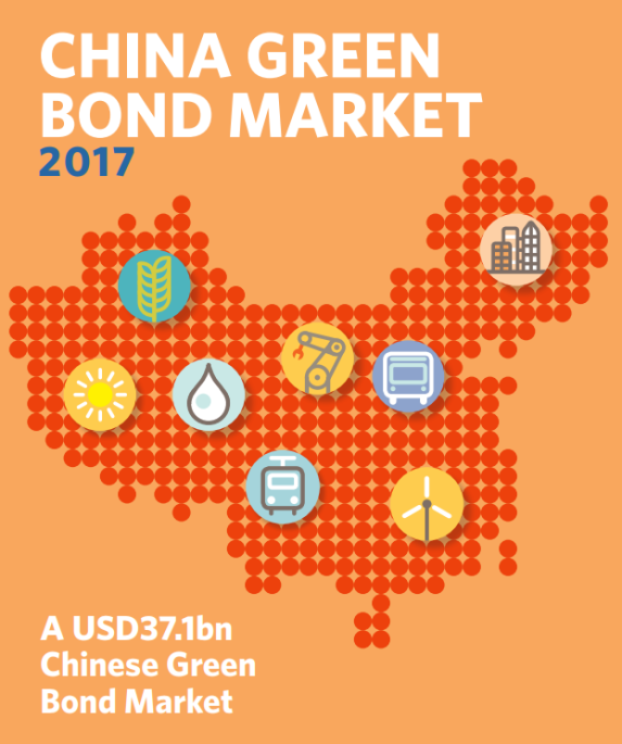 green bonds image