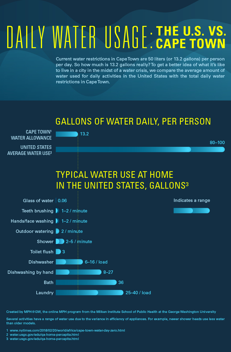 water-us-vs-cape-town_graphic