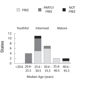 Cincotta Nicaragua Fig 1
