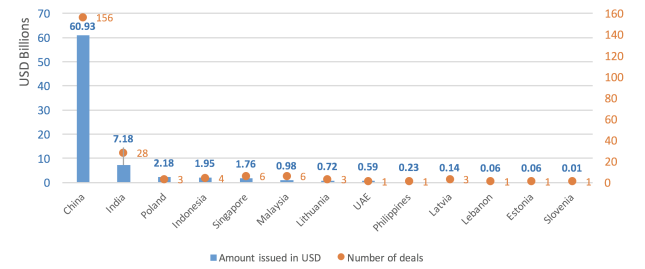 CEF Green bonds figure 1