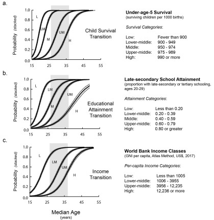 Click to view full size Fig2_3Graphs