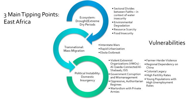 3 Tipping Points