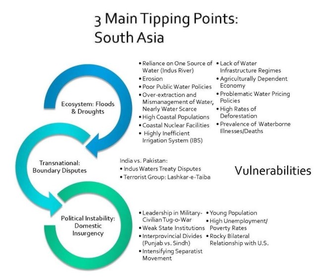 South Asia Tipping Points