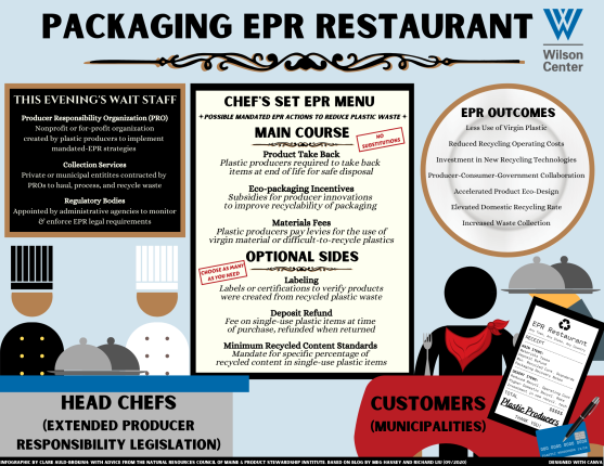 WilsonCEF_EPR Restaurant Infographic