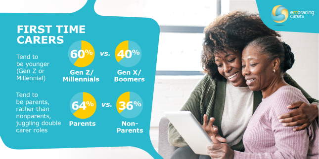 EmbracingCarers_FirstTimeCarers_SocialTile_021221_1024x512[10]