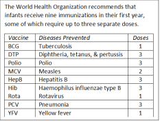 prb vaccine chart