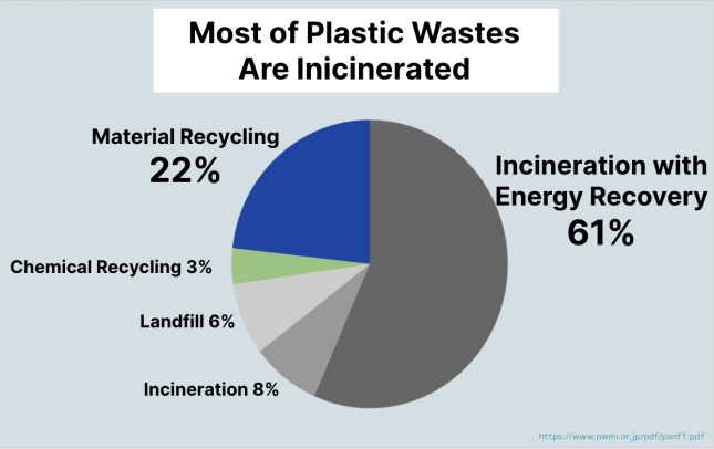 treatment of plastic wastes collected in JP