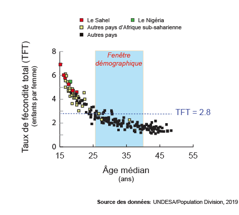 Youthful Demographics French 2