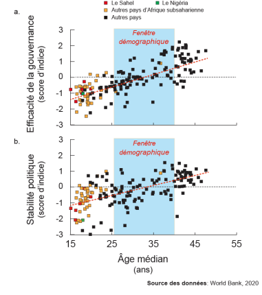 Youthful Demographics French 3